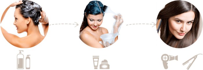 Botox cho tóc - nó là gì, cách làm tại nhà, phương tiện, giá cả, ảnh