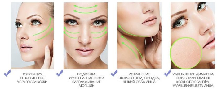 Шта је микрострујна терапија лица