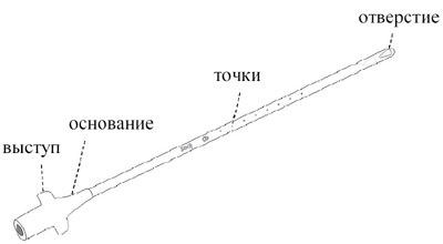 Cannula trong thẩm mỹ và y học