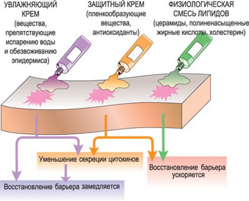 Креме за лице у апотекама