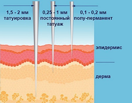 Microblading lông mày - nó là gì, nó được thực hiện như thế nào, đánh giá, ảnh trước và sau
