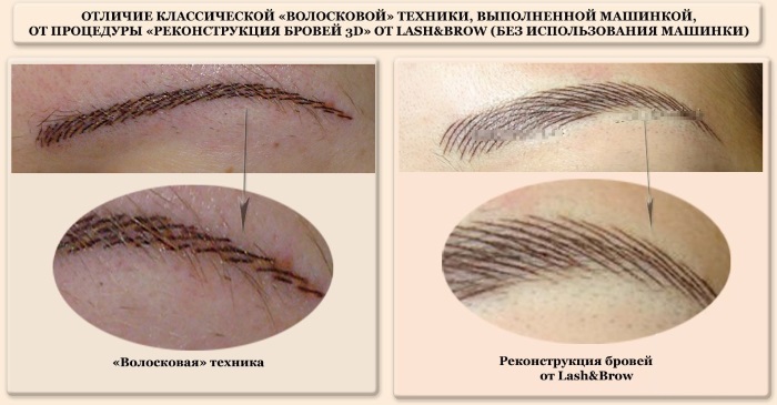 Microblading lông mày - nó là gì, nó được thực hiện như thế nào, đánh giá, hình ảnh trước và sau