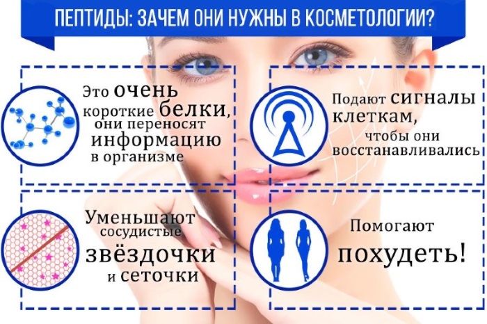Bioreparation - nó là gì, hoạt động của quy trình, tác dụng, những loại thuốc được sử dụng: Gialripier, Aquashine, hình ảnh, giá cả, đánh giá