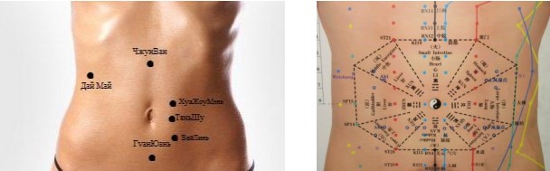 Gouache massage - là gì, kỹ thuật thực hiện, cách thực hiện cho mặt, lưng, ảnh trước và sau