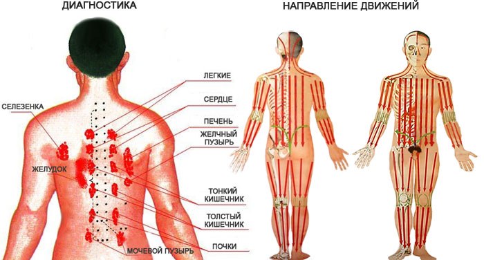 Gouache massage - là gì, kỹ thuật thực hiện, cách thực hiện cho mặt, lưng, ảnh trước và sau