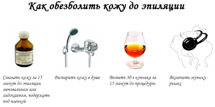 Sugaring diện bikini khoét sâu. Video, hình ảnh trước sau, cách tự làm tại nhà