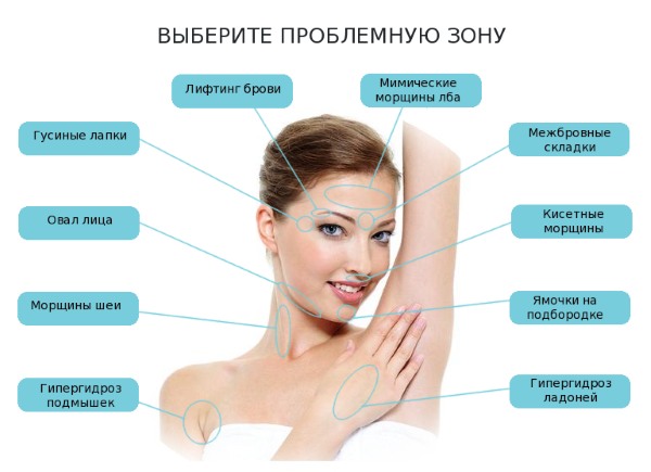 Botox cho mặt là gì, tiêm, tiêm nano botox ở trán, nếp gấp rãnh mũi má, nách