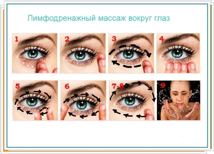 Модрице испод очију. Како брзо уклонити тамне, црне кругове око очију. Разлози за жену, дете, мушкарца