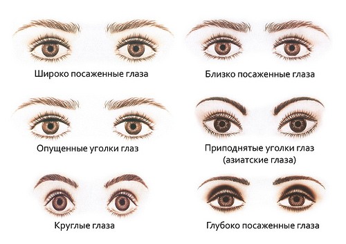 Cách vẽ lông mày đẹp bằng bút chì, sơn bóng, vẽ henna tại nhà