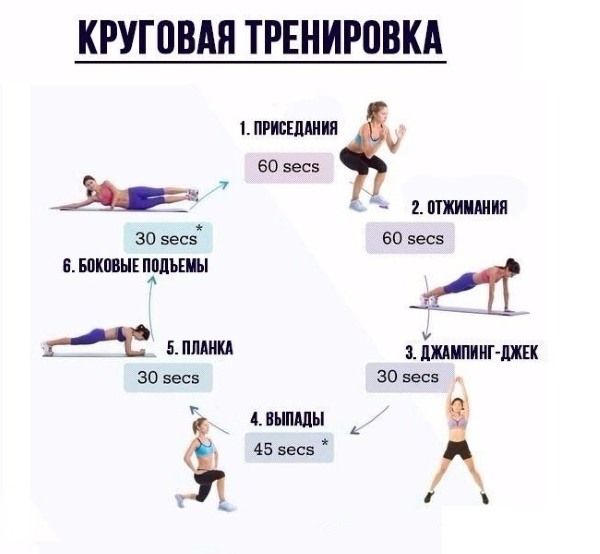 Cara cepat mengepam otot lengan, sternum, punggung, kaki, lengan bawah, punggung bawah untuk seorang gadis dari awal