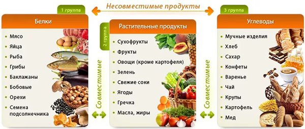 Cách bơm cơ bụng nhanh chóng cho bạn gái tại nhà. Nội quy, bài tập, chương trình đào tạo
