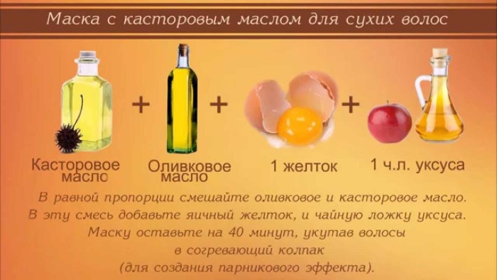 Mặt nạ dưỡng ẩm cho tóc khô. Công thức cho mái tóc khô và giòn
