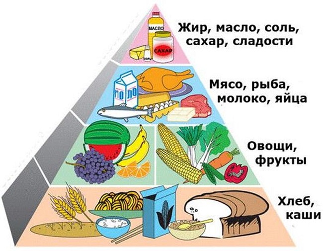 Како уклонити стомак код куће - вежбање, расположење, дијета, масажа, облози