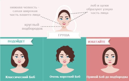 Боб боб за кратку косу са продужавањем, на нози, дипломирао. Погодно за, фото, поглед напред и позади