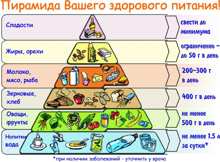 Како уклонити стомак и бокове у кратком времену.Ефикасне мере за жене код куће