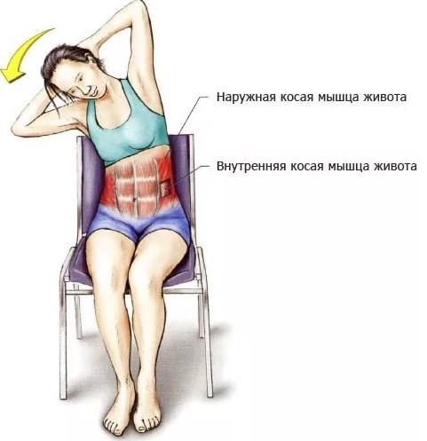 Како уклонити стомак и бокове у кратком времену. Ефикасне мере за жене код куће