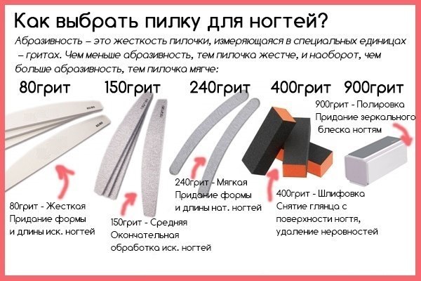 Предиван маникир код куће. Идеје модног, једноставног, оригиналног маникира - корак по корак упутства са фотографијом
