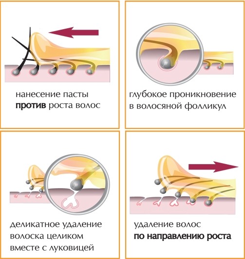Shugaring paste - cách nấu ăn tại nhà, công thức nấu ăn