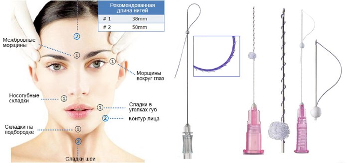 Oval facelift - mengangkat, krim kulit, benang, topeng, latihan di rumah. Gambar