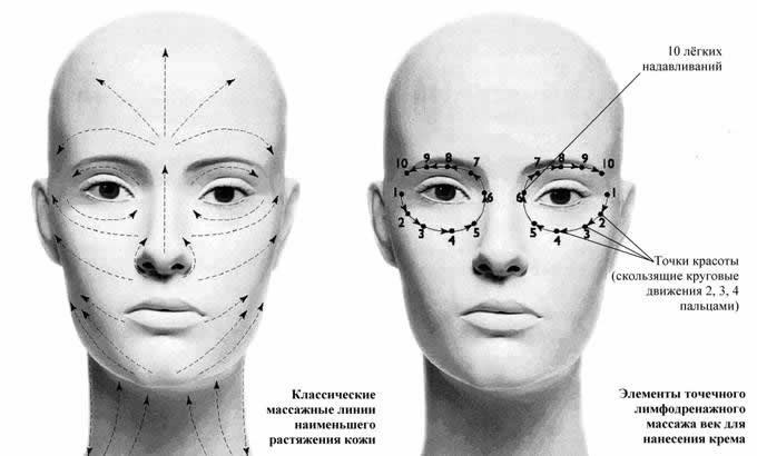Oval facelift - mengangkat, krim kulit, benang, topeng, latihan di rumah. Gambar