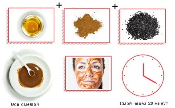 ถ่านกัมมันต์สำหรับใบหน้า สูตรสำหรับมาสก์สำหรับสิวหัวดำและสิวด้วยเจลาตินแอสไพริน สัดส่วนวิธีสมัครภาพถ่ายและบทวิจารณ์