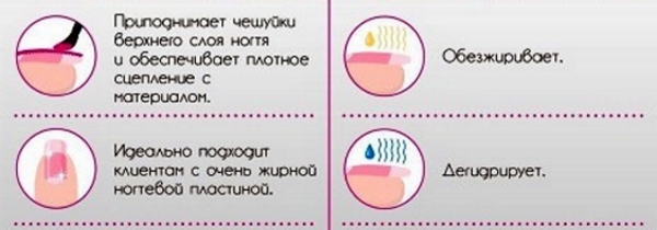 Дехидратор за нокте - шта је то, шта је боље, како се користи, састав производа, цена, шта се може заменити