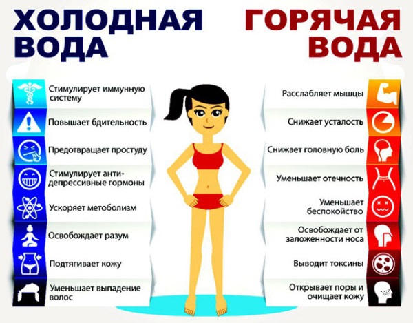Làm thế nào để nhanh chóng loại bỏ cellulite ở dưới và chân: quấn, xoa bóp, tập thể dục