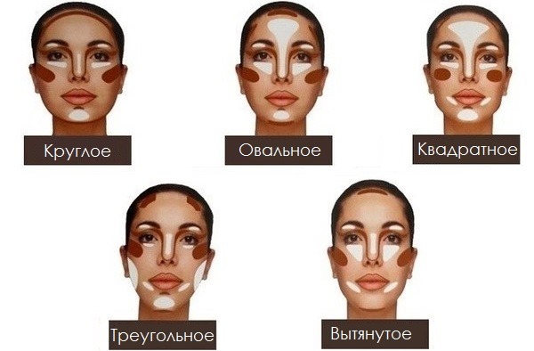Cách sử dụng bộ chỉnh sửa cho khuôn mặt: bảng màu từ 6 màu trở lên, từng bước sử dụng bộ chỉnh sửa dạng lỏng và bút chì có ảnh và video