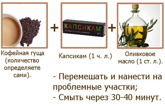 Креме против целулита. Како направити композицију код куће са медом, циметом, бибером, кафом и како се пријавити