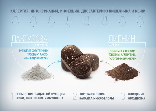 Lactofiltrum cho mụn trứng cá: nhận xét của bác sĩ da liễu với hình ảnh trước và sau. Hướng dẫn sử dụng, chất tương tự, giá cả