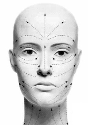 Giải phẫu cơ mặt người trong ngành thẩm mỹ tiêm botox. Lược đồ có mô tả và hình ảnh bằng tiếng Latinh và tiếng Nga