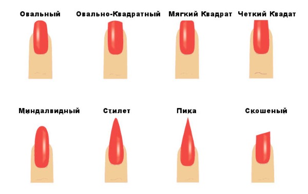Удубљивање ноктију гелом на облицима. Корак по корак упутства, идеје за дизајн. Фото, видео лекције за почетнике