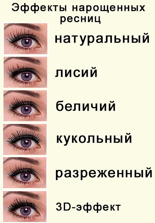 Продужење трепавица: врсте, технике, ефекти, фотографије, предности и недостаци, како се то ради, последице и штета