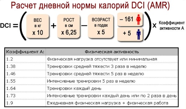 Калорије дневно за жену. Како израчунати за мршављење, одржавати дневну стопу, колико калорија треба човеку