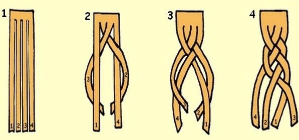 Đan bím tóc vừa cho bản thân và cho trẻ em: đẹp, bồng bềnh. Hướng dẫn từng bước với ảnh cho người mới bắt đầu