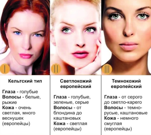 Tatu bibir dengan warna: warna semula jadi, 3D, miass, karamel, foto