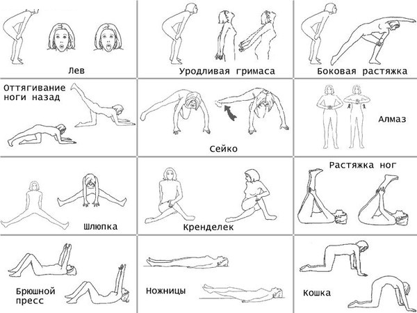 Дисање за мршављење стомака и бокова. Вежбе дисања Бодифлек, вакуум за жене и мушкарце Марина Корпан, Стрелникова, Бутеико