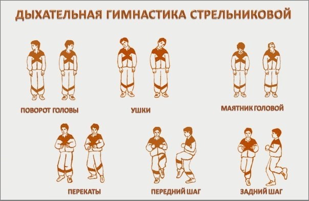 Дисање за мршављење стомака и бокова. Вежбе дисања Бодифлек, вакуум за жене и мушкарце Марина Корпан, Стрелникова, Бутеико