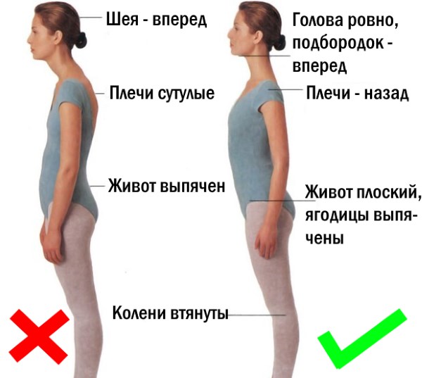 Дисање за мршављење стомака и бокова. Вежбе дисања Бодифлек, вакуум за жене и мушкарце Марина Корпан, Стрелникова, Бутеико