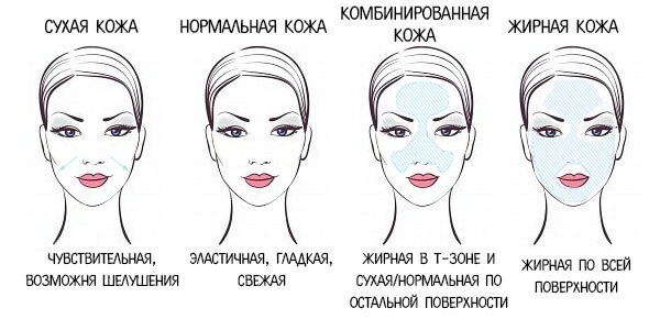 Ferul peel - nó là gì, nó được thực hiện như thế nào, axit, quy trình của quy trình Medderma, đánh giá, ảnh và kết quả