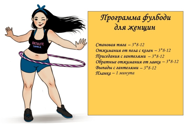 Cách lên chương trình tập gym giảm cân, tăng cân cho nữ, cho tất cả các nhóm cơ cho người mới bắt đầu tập tại nhà và tập gym