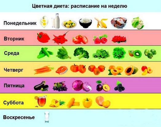 Cách giảm khối lượng hông, bỏ tai và bơm mông lên. Chương trình giảm cân trong một tuần, tập thể dục trong phòng tập thể dục và tại nhà