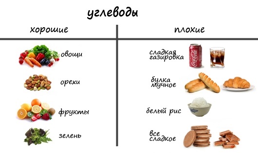 Cách giảm khối lượng hông, bỏ tai và bơm mông lên. Chương trình giảm cân trong một tuần, tập thể dục trong phòng tập thể dục và tại nhà