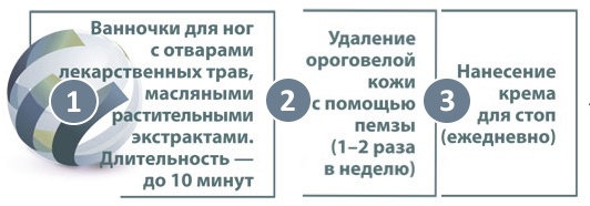 Лечење коже на петама од пукотина код куће. Народни рецепти, фармацеутски производи, масти, лекови