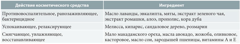 Лечење коже на петама од пукотина код куће. Народни рецепти, фармацеутски производи, масти, лекови