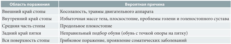 Лечење коже на петама од пукотина код куће. Народни рецепти, фармацеутски производи, масти, лекови
