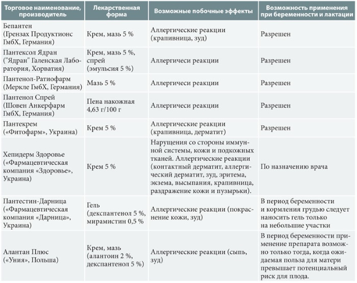 Лечење коже на петама од пукотина код куће. Народни рецепти, фармацеутски производи, масти, лекови