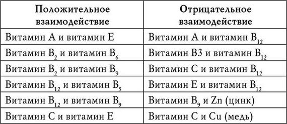 Најбољи витамини за косу, кожу и нокте у ампулама: Солгар, Ладис формула, Мулти Беаути, Мерз, Доппелхерз