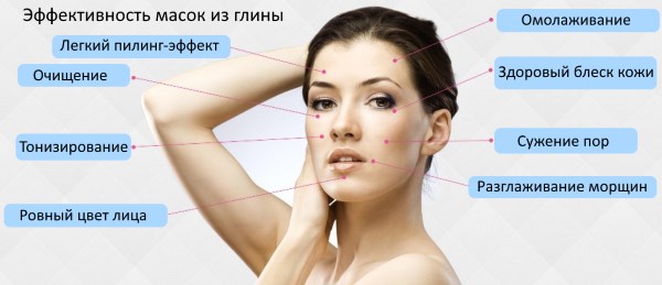 Маска за лице од плаве глине против бора, акни, упала. Рецепти за кување и како користити код куће