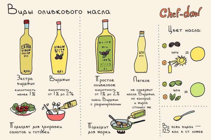 Mascarillas faciales con aceite de oliva. Las mejores recetas con miel, huevo, limón, aceite para arrugas, sequedad y descamación